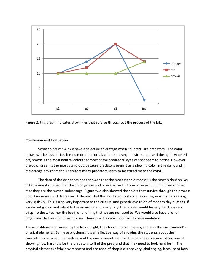biologoy lab report which form of natural selection is shown on this graph