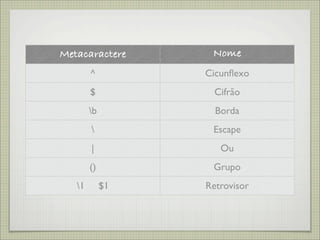 Metacaractere      Nome
        ^         Cicunﬂexo
        $           Cifrão
        b          Borda
                  Escape
        |            Ou
        ()         Grupo
   1        $1   Retrovisor
 