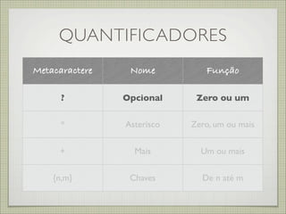 QUANTIFICADORES
Metacaractere    Nome          Função

      ?         Opcional     Zero ou um

      *         Asterisco   Zero, um ou mais


     +            Mais        Um ou mais


    {n,m}        Chaves       De n até m
 