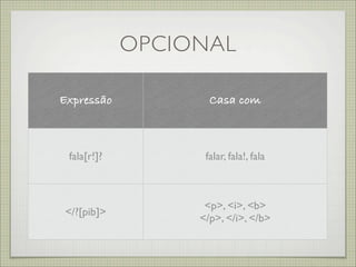 OPCIONAL

Expressão           Casa com



 fala[r!]?         falar, fala!, fala



                   <p>, <i>, <b>
</?[pib]>
                  </p>, </i>, </b>
 
