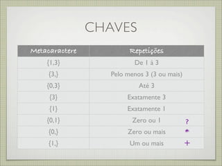 CHAVES
Metacaractere            Repetições
    {1,3}                 De 1 à 3
     {3,}          Pelo menos 3 (3 ou mais)
    {0,3}                   Até 3
     {3}                Exatamente 3
     {1}                Exatamente 1
    {0,1}                 Zero ou 1           ?
     {0,}               Zero ou mais          *
     {1,}                Um ou mais           +
 