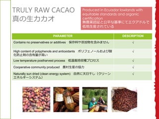 PARAMETER DESCRIPTION
Contains no preservatives or additives Ϥ򺬤ߤޤ 
High content of polyphenols and antioxidants ݥեΩ`뤪
ֹκߤ

Low temperature postharvest process ץ 
Cooperative community produced rb΅f 
Naturally sun dried (clean energy system) Ȼոɤ`
ͥ륮`ƥࣩ

ORGANICSUPERFOOD
Produced in Ecuador lowlands with
equitable standards and organic
certification
oraJ^ȹƽʻʤˤƥɥ
͵bƤ
TRULY RAW CACAO

 