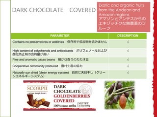 PARAMETER DESCRIPTION
Contains no preservatives or additives Ϥ򺬤ߤޤ 
High content of polyphenols and antioxidants ݥեΩ`뤪
ữֹκߤ

Fine and aromatic cacao beans Υ 
Cooperative community produced rb΅f 
Naturally sun dried (clean energy system) Ȼոɤ`
󥨥ͥ륮`ƥࣩ

ORGANICSUPERFOOD
DARK CHOCOLATE COVERED
Exotic and organic fruits
from the Andean and
Amazon regions
ޥȥǥ
åʟoraΥ
룭
 