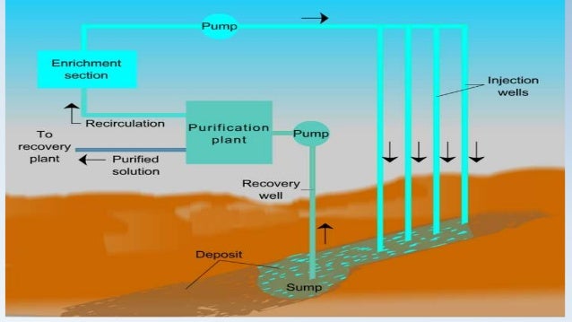 how greenhouse gases reduce Bioleaching how greenhouse gases reduce Bioleaching