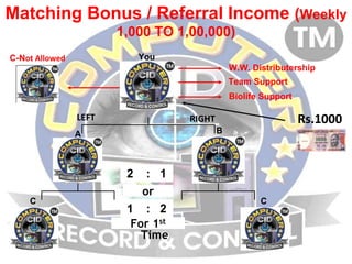 Biolife presentation-JOIN MULTIMILLION IT INDUSTRY WORK FROM HOME ...