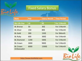 Bio life plan presentation | PPTX