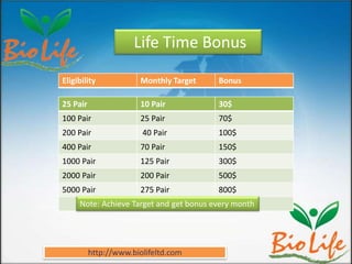 Bio life plan presentation | PPTX