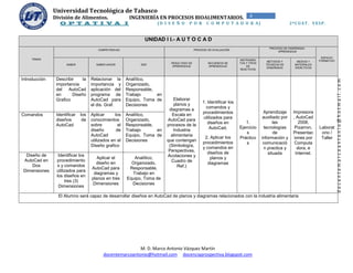 Universidad Tecnológica de Tabasco
               División de Alimentos.                    INGENIERÍA EN PROCESOS BIOALIMENTARIOS.                           4
     m.
                  O P T A T I V A I                                  (D I S E Ñ O     P O R       C O M P U T A D O R A)                            2ºC U AT . V ES P.


                                                                UNIDAD I I.- A U T O C A D
                                                                                                                                       PROCESO DE ENSEÑANZA-
                                        COMPETENCIAS                                       PROCESO DE EVALUACIÓN
                                                                                                                                            APRENDIZAJE

                                                                                                                                                                    ESPACIO
     TEMAS                                                                                                           INSTRUMEN
                                                                                                                                      MÉTODOS Y        MEDIOS Y    FORMATIVO
                                                                            RESULTADO DE           SECUENCIA DE      TOS Y TIPOS
                     SABER             SABER HACER            SER                                                                    TÉCNICAS DE      MATERIALES
                                                                             APRENDIZAJE           APRENDIZAJE           DE
                                                                                                                                     ENSEÑANZA        DIDÁCTICOS
                                                                                                                     REACTIVOS


Introducción    Describir    la     Relacionar la       Analítico,




                                                                                                                                                                               docentemarcoantonio@hotmail.com
                importancia         importancia y       Organizado,
                del AutoCad         aplicación del      Responsable,
                en      Diseño      programa de         Trabajo      en
                Grafico             AutoCad para        Equipo, Toma de      Elaborar
                                                                                                1. Identificar los
                                    el dis. Graf.       Decisiones           planos y
                                                                                                  comandos y
                                                                           diagramas a
                                                                                                procedimientos                      Aprendizaje      Impresora
Comandos        Identificar   los   Aplicar      los    Analítico,          Escala en
                                                                                                utilizados para                     auxiliado por    , AutoCad
                diseños        de   conocimientos       Organizado,       AutoCad para
                                                                                                   diseños en           1.                las            2008,
                AutoCad             sobre          el   Responsable,      procesos de la
                                                                                                    AutoCad.         Ejercicio      tecnologías       Pizarron,    Laborat
                                    diseño        de    Trabajo      en      Industria
                                                                                                                         s                de         Presentac      orio /
                                    AutoCad             Equipo, Toma de     alimentaria
                                                                                                 2. Aplicar los      Práctico      información y      iones por     Taller
                                    utilizados en el    Decisiones        que contengan
                                                                                                procedimientos           s          comunicació       Computa
                                    Diseño grafico                         (Simbología,         y comandos en                        n practica y       dora, e
                                                                           Perspectivas,          diseños de
  Diseño de      Identificar los                                                                                                       situada         Internet.
                                       Aplicar el          Analítico,     Acotaciones y
                                                                                                    planos y
 AutoCad en     procedimiento                                               Cuadro de
                                      diseño en           Organizado,                              diagramas
     Dos        s y comandos                                                   Ref.)
                                    AutoCad para         Responsable,
 Dimensiones    utilizados para
                                     diagramas y          Trabajo en
                los diseños en
                                    planos en tres      Equipo, Toma de
                     tres (3)
                                    Dimensiones           Decisiones
                 Dimensiones

                 El Alumno será capaz de desarrollar diseños en AutoCad de planos y diagramas relacionados con la industria alimentaria




                                                           M. D. Marco Antonio Vázquez Martín
                                           docentemarcoantonio@hotmail.com docenciaprospectiva.blogspot.com
 