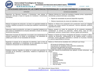 Universidad Tecnológica de Tabasco
               División de Alimentos.                 INGENIERÍA EN PROCESOS BIOALIMENTARIOS.                      5
     m.
                   O P T A T I V A I                                (D I S E Ñ O    P O R    C O M P U T A D O R A)                     2ºC U AT . V ES P.

   CAPACIDADES DERIVADAS DE LAS COMPETENCIAS PROFESIONALES A LAS QUE CONTRIBUYE LA ASIGNATURA
                                CAPACIDAD                                                                 CRITERIOS DE DESEMPEÑO

Determinar los Recursos Humanos y Económicos, para planear la                 *Elaborar informes de: Control de inventarios (materias primas, equipamiento,
producción estimada a través de reportes de inventarios y herramientas        herramientas, producto terminado, consumibles).
informáticas
                                                                                 Reporte de necesidades de personal (disponible requerido).

                                                                                 Elaborar requisiciones de compra de materiales e insumos.




                                                                                                                                                                docentemarcoantonio@hotmail.com
Elaborar el programa de producción, con base a la capacidad instalada de      Elaborar un informe de la proyección de la producción anual (con desglose
la planta, mediante la proyección de ventas para satisfacer la demanda del    mensual), que incluya volumen de producción, insumos requeridos, personal,
mercado.                                                                      capacidad de proceso.

Determinar costos de producción, con base a la capacidad instalada de la      Elaborar proyecto de costos de producción de los productos procesados,
para evaluar la rentabilidad de la empresa alimentaria a través de estudios   considerando: el volumen de producción, materia prima, mano de obra,
económicos financieros.                                                       depreciación, servicios, mantenimiento, mermas y gastos administrativos.

Seleccionar el proceso de producción, de acuerdo a las características del    Realizar un reporte que incluya: El diagrama de proceso y el equipo a utilizar,
producto requeridas por el cliente, la normatividad y los estándares de       volumen de producción, características de las materias primas y producto
calidad para cumplir con las necesidades del mercado.                         terminado, normas aplicables, parámetros a controlar en el proceso, tomando
                                                                              en cuenta la disponibilidad de recursos.

Supervisar el proceso de la producción de alimentos, para la toma de          Elabora un informe de los resultados de la verificación que incluya:
decisiones, garantizando el cumplimiento de los parámetros de control
mediante la comparación de los estándares establecidos.                             El formato de Verificación (Check List).
                                                                                    Comparación de resultados contra parámetros establecidos.
                                                                                    Observaciones generales del proceso.
                                                                                    Acciones a realizar con base al desarrollo del proceso.
Establecer sistemas integrales de calidad en la planta para garantizar la     Desarrollar manual de procedimientos que apliquen al sector alimentario que
inocuidad de los alimentos y optimizarlos, mediante la implantación de        incluya:
procedimientos.                                                                     Políticas
                                                                                    Procesos o Áreas
                                                                                    Objetivos
                                                                                    Metas
                                                                                    Indicadores
                                                                                    Responsabilidades
                                                                                    Alcances
                                                                                    Interacción de Procesos
                                                                                    Plan de mejora


                                                         M. D. Marco Antonio Vázquez Martín
                                         docentemarcoantonio@hotmail.com docenciaprospectiva.blogspot.com
 