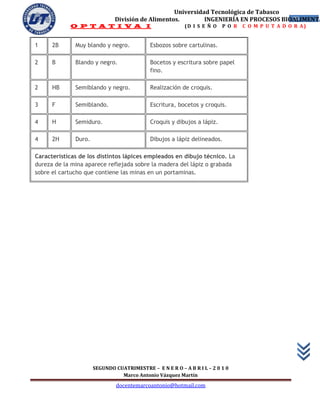 Universidad Tecnológica de Tabasco
                              División de Alimentos.        INGENIERÍA EN PROCESOS BIOALIMENTA
                                                                                      23
            O P T A T I V A I                             (D I S E Ñ O   P O R   C O M P U T A D O R A)


1     2B      Muy blando y negro.           Esbozos sobre cartulinas.

2     B       Blando y negro.               Bocetos y escritura sobre papel
                                            fino.

2     HB      Semiblando y negro.           Realización de croquis.

3     F       Semiblando.                   Escritura, bocetos y croquis.

4     H       Semiduro.                     Croquis y dibujos a lápiz.

4     2H      Duro.                         Dibujos a lápiz delineados.

Características de los distintos lápices empleados en dibujo técnico. La
dureza de la mina aparece reflejada sobre la madera del lápiz o grabada
sobre el cartucho que contiene las minas en un portaminas.




                      SEGUNDO CUATRIMESTRE – E N E R O – A B R I L – 2 0 1 0
                                Marco Antonio Vázquez Martín
                               docentemarcoantonio@hotmail.com
 