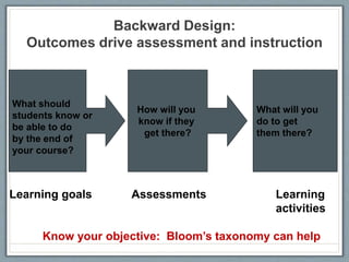 Backward Design:
Outcomes drive assessment and instruction
What should
students know or
be able to do
by the end of
your course?
How will you
know if they
get there?
What will you
do to get
them there?
Learning goals Assessments Learning
activities
Know your objective: Bloom’s taxonomy can help
 