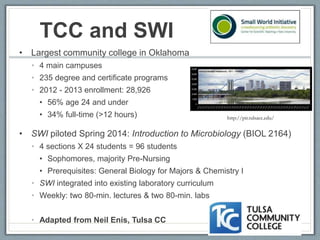 TCC and SWI
• Largest community college in Oklahoma
• 4 main campuses
• 235 degree and certificate programs
• 2012 - 2013 enrollment: 28,926
• 56% age 24 and under
• 34% full-time (>12 hours)
• SWI piloted Spring 2014: Introduction to Microbiology (BIOL 2164)
• 4 sections X 24 students = 96 students
• Sophomores, majority Pre-Nursing
• Prerequisites: General Biology for Majors & Chemistry I
• SWI integrated into existing laboratory curriculum
• Weekly: two 80-min. lectures & two 80-min. labs
• Adapted from Neil Enis, Tulsa CC
http://pir.tulsacc.edu/
 