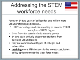 Addressing the STEM
workforce needs
Focus on 1st two years of college for one million more
STEM professionals because…
• <40% of college students intending to major in STEM
complete a STEM degree
• Even fewer for certain ethnic minority groups
• 1st two years actively discourage students from
pursuing STEM degrees
• they are common to all types of colleges and
universities
• retaining more STEM majors is the lowest-cost, fastest
policy option to meet the labor force needs
 