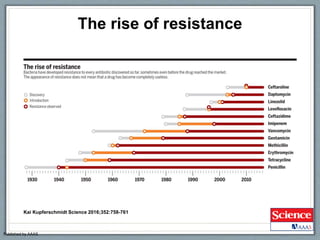 The rise of resistance
Kai Kupferschmidt Science 2016;352:758-761
Published by AAAS
 