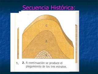 Secuencia Histórica: 