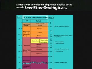 Las Eras Geológicas.  Historia de la Tierra Vamos a ver todas las eras geológicas, en la que se divide la historia de la tierra. Desde el Precámbrico, hasta el periodo cuaternario. Veremos lo que sucedió en cada etapa y los animales que surgieron. Analizaremos los animales más interesantes Vamos a ver un video en el que nos explica estas  eras de forma rápida y recreativa 