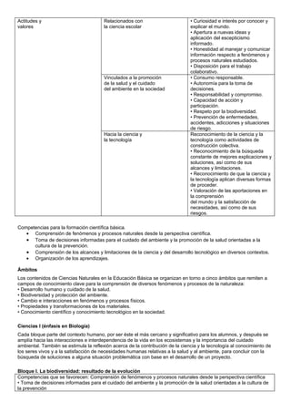 Actitudes y                             Relacionados con                        • Curiosidad e interés por conocer y
valores                                 la ciencia escolar                      explicar el mundo.
                                                                                • Apertura a nuevas ideas y
                                                                                aplicación del escepticismo
                                                                                informado.
                                                                                • Honestidad al manejar y comunicar
                                                                                información respecto a fenómenos y
                                                                                procesos naturales estudiados.
                                                                                • Disposición para el trabajo
                                                                                colaborativo.
                                        Vinculados a la promoción               • Consumo responsable.
                                        de la salud y el cuidado                • Autonomía para la toma de
                                        del ambiente en la sociedad             decisiones.
                                                                                • Responsabilidad y compromiso.
                                                                                • Capacidad de acción y
                                                                                participación.
                                                                                • Respeto por la biodiversidad.
                                                                                • Prevención de enfermedades,
                                                                                accidentes, adicciones y situaciones
                                                                                de riesgo.
                                        Hacia la ciencia y                      Reconocimiento de la ciencia y la
                                        la tecnología                           tecnología como actividades de
                                                                                construcción colectiva.
                                                                                • Reconocimiento de la búsqueda
                                                                                constante de mejores explicaciones y
                                                                                soluciones, así como de sus
                                                                                alcances y limitaciones.
                                                                                • Reconocimiento de que la ciencia y
                                                                                la tecnología aplican diversas formas
                                                                                de proceder.
                                                                                • Valoración de las aportaciones en
                                                                                la comprensión
                                                                                del mundo y la satisfacción de
                                                                                necesidades, así como de sus
                                                                                riesgos.

Competencias para la formación científica básica.
   • Comprensión de fenómenos y procesos naturales desde la perspectiva científica.
   • Toma de decisiones informadas para el cuidado del ambiente y la promoción de la salud orientadas a la
      cultura de la prevención.
   • Comprensión de los alcances y limitaciones de la ciencia y del desarrollo tecnológico en diversos contextos.
   • Organización de los aprendizajes.

Ámbitos
Los contenidos de Ciencias Naturales en la Educación Básica se organizan en torno a cinco ámbitos que remiten a
campos de conocimiento clave para la comprensión de diversos fenómenos y procesos de la naturaleza:
• Desarrollo humano y cuidado de la salud.
• Biodiversidad y protección del ambiente.
• Cambio e interacciones en fenómenos y procesos físicos.
• Propiedades y transformaciones de los materiales.
• Conocimiento científico y conocimiento tecnológico en la sociedad.

Ciencias I (énfasis en Biología)
Cada bloque parte del contexto humano, por ser éste el más cercano y significativo para los alumnos, y después se
amplía hacia las interacciones e interdependencia de la vida en los ecosistemas y la importancia del cuidado
ambiental. También se estimula la reflexión acerca de la contribución de la ciencia y la tecnología al conocimiento de
los seres vivos y a la satisfacción de necesidades humanas relativas a la salud y al ambiente, para concluir con la
búsqueda de soluciones a alguna situación problemática con base en el desarrollo de un proyecto.

Bloque I. La biodiversidad: resultado de la evolución
Competencias que se favorecen: Comprensión de fenómenos y procesos naturales desde la perspectiva científica
• Toma de decisiones informadas para el cuidado del ambiente y la promoción de la salud orientadas a la cultura de
la prevención
 