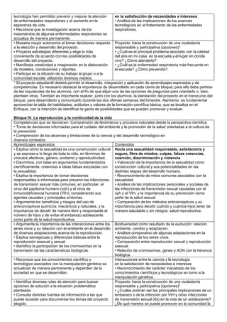 tecnología han permitido prevenir y mejorar la atención        en la satisfacción de necesidades e intereses
de enfermedades respiratorias y el aumento en la               • Análisis de las implicaciones de los avances
esperanza de vida.                                             tecnológicos en el tratamiento de las enfermedades
• Reconoce que la investigación acerca de los                  respiratorias.
tratamientos de algunas enfermedades respiratorias se
actualiza de manera permanente.
• Muestra mayor autonomía al tomar decisiones respecto Proyecto: hacia la construcción de una ciudadanía
a la elección y desarrollo del proyecto.                       responsable y participativa (opciones)*
• Proyecta estrategias diferentes y elige la más               • ¿Cuál es el principal problema asociado con la calidad
conveniente de acuerdo con las posibilidades de                del aire en mi casa, en la escuela y el lugar en donde
desarrollo del proyecto.                                       vivo? ¿Cómo atenderlo?
• Manifiesta creatividad e imaginación en la elaboración       • ¿Cuál es la enfermedad respiratoria más frecuente en
de modelos, conclusiones y reportes.                           la escuela? ¿Cómo prevenirla?
• Participa en la difusión de su trabajo al grupo o a la
comunidad escolar utilizando diversos medios.
* El proyecto estudiantil deberá permitir el desarrollo, integración y aplicación de aprendizajes esperados y de
competencias. Es necesario destacar la importancia de desarrollarlo en cada cierre de bloque; para ello debe partirse
de las inquietudes de los alumnos, con el fin de que elijan una de las opciones de preguntas para orientarlo o, bien,
planteen otras. También es importante realizar, junto con los alumnos, la planeación del proyecto en el transcurso del
bloque, para desarrollarlo y comunicarlo durante las dos últimas semanas del bimestre. Asimismo, es fundamental
aprovechar la tabla de habilidades, actitudes y valores de la formación científica básica, que se localiza en el
Enfoque, con la intención de identificar la gama de posibilidades que se pueden promover y evaluar.

Bloque IV. La reproducción y la continuidad de la vida
Competencias que se favorecen: Comprensión de fenómenos y procesos naturales desde la perspectiva científica
• Toma de decisiones informadas para el cuidado del ambiente y la promoción de la salud orientadas a la cultura de
la prevención
• Comprensión de los alcances y limitaciones de la ciencia y del desarrollo tecnológico en
diversos contextos
Aprendizajes esperados                                      Contenidos
• Explica cómo la sexualidad es una construcción cultural Hacia una sexualidad responsable, satisfactoria y
y se expresa a lo largo de toda la vida, en términos de     segura, libre de miedos, culpas, falsas creencias,
vínculos afectivos, género, erotismo y reproductividad.     coerción, discriminación y violencia
• Discrimina, con base en argumentos fundamentados          • Valoración de la importancia de la sexualidad como
científicamente, creencias e ideas falsas asociadas con     construcción cultural y sus potencialidades en las
la sexualidad.                                              distintas etapas del desarrollo humano.
• Explica la importancia de tomar decisiones                • Reconocimiento de mitos comunes asociados con la
responsables e informadas para prevenir las infecciones     sexualidad.
de transmisión sexual más comunes; en particular, el        • Análisis de las implicaciones personales y sociales de
virus del papiloma humano (vph) y el virus de               las infecciones de transmisión sexual causadas por el
inmunodeficiencia humana (VIH), considerando sus            vph y el VIH, y la importancia de su prevención como
agentes causales y principales síntomas.                    parte de la salud sexual.
• Argumenta los beneficios y riesgos del uso de             • Comparación de los métodos anticonceptivos y su
anticonceptivos químicos, mecánicos y naturales, y la       importancia para decidir cuándo y cuántos hijos tener de
importancia de decidir de manera libre y responsable el     manera saludable y sin riesgos: salud reproductiva.
número de hijos y de evitar el embarazo adolescente
como parte de la salud reproductiva.
• Argumenta la importancia de las interacciones entre los Biodiversidad como resultado de la evolución: relación
seres vivos y su relación con el ambiente en el desarrollo ambiente, cambio y adaptación.
de diversas adaptaciones acerca de la reproducción.         • Análisis comparativo de algunas adaptaciones en la
• Explica semejanzas y diferencias básicas entre la         reproducción de los seres vivos.
reproducción asexual y sexual.                              • Comparación entre reproducción sexual y reproducción
• Identifica la participación de los cromosomas en la       asexual.
transmisión de las características biológicas.              • Relación de cromosomas, genes y ADN con la herencia
                                                            biológica.
• Reconoce que los conocimientos científico y               Interacciones entre la ciencia y la tecnología
tecnológico asociados con la manipulación genética se       en la satisfacción de necesidades e intereses
actualizan de manera permanente y dependen de la            • Reconocimiento del carácter inacabado de los
sociedad en que se desarrollan.                             conocimientos científicos y tecnológicos en torno a la
                                                            manipulación genética.
• Identifica diversas rutas de atención para buscar         Proyecto: hacia la construcción de una ciudadanía
opciones de solución a la situación problemática            responsable y participativa (opciones)*
planteada.                                                  • ¿Cuáles podrían ser las principales implicaciones de un
• Consulta distintas fuentes de información a las que       embarazo o de la infección por VIH y otras infecciones
puede acceder para documentar los temas del proyecto        de transmisión sexual (Its) en la vida de un adolescente?
elegido.                                                    ¿De qué manera se puede promover en la comunidad la
 