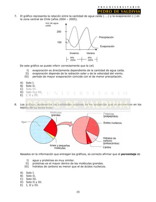 200
Precipitación
100
Evaporación
Invierno Verano
Agua
