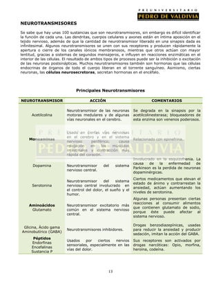 NEUROTRANSMISORES

Se sabe que hay unas 100 sustancias que son neurotransmisores, sin embargo es difícil identificar
la función de cada una. Las dendritas, cuerpos celulares y axones están en íntima aposición en el
tejido nervioso, además de que la cantidad de neurotransmisor liberado en una sinapsis dada es
infinitesimal. Algunos neurotransmisores se unen con sus receptores y producen rápidamente la
apertura o cierre de los canales iónicos membranosos, mientras que otros actúan con mayor
lentitud, gracias a sistemas de segundos mensajeros, e influyen en reacciones enzimáticas en el
interior de las células. El resultado de ambos tipos de procesos puede ser la inhibición o excitación
de las neuronas postsinápticas. Muchos neurotransmisores también son hormonas que las células
endocrinas de órganos de todo el cuerpo liberan en el torrente sanguíneo. Asimismo, ciertas
neuronas, las células neurosecretoras, secretan hormonas en el encéfalo.




                               Principales Neurotransmisores

NEUROTRANSMISOR                       ACCIÓN                             COMENTARIOS

                          Neurotransmisor de las neuronas       Se degrada en la sinapsis por la
      Acetilcolina        motoras medulares y de algunas        acetilcolinesterasa; bloqueadores de
                          vías neuronales en el cerebro.        esta enzima son venenos poderosos.


                          Usado en ciertas vías nerviosas
                          en el cerebro y en el sistema
    Monoaminas                                                  Relacionado con epinefrina.
                          nervioso      periférico;   causa
                          relajación   en     los   músculos
                          intestinales y contracción más
                          rápida del corazón.
                                                                Involucrado en la esquizofrenia. La
                                                                causa    de   la   enfermedad    de
      Dopamina            Neurotransmisor     del     sistema
                                                                Parkinson es la perdida de neuronas
                          nervioso central.
                                                                dopaminérgicas.
                                                                Ciertos medicamentos que elevan el
                          Neurotransmisor      del    sistema
                                                                estado de ánimo y contrarrestan la
      Serotonina          nervioso central involucrado en
                                                                ansiedad, actúan aumentando los
                          el control del dolor, el sueño y el
                                                                niveles de serotonina.
                          humor.
                                                                Algunas personas presentan ciertas
                                                                reacciones al consumir alimentos
    Aminoácidos           Neurotransmisor excitatorio más
                                                                que contienen glutamato de sodio,
     Glutamato            común en el sistema nervioso
                                                                porque éste puede afectar al
                          central.
                                                                sistema nervioso.

                                                                Drogas benzodiazepínicas, usadas
 Glicina, Ácido gama
                          Neurotransmisores inhibidores.        para reducir la ansiedad y producir
Aminobutírico (GABA)
                                                                sedación, imitan la acción del GABA.
       Péptidos
                          Usados     por   ciertos  nervios     Sus receptores son activados por
      Endorfinas
                          sensoriales, especialmente en las     drogas narcóticas: Opio, morfina,
      Encefalinas
                          vías del dolor.                       heroína, codeína.
      Sustancia P




                                                 13
 