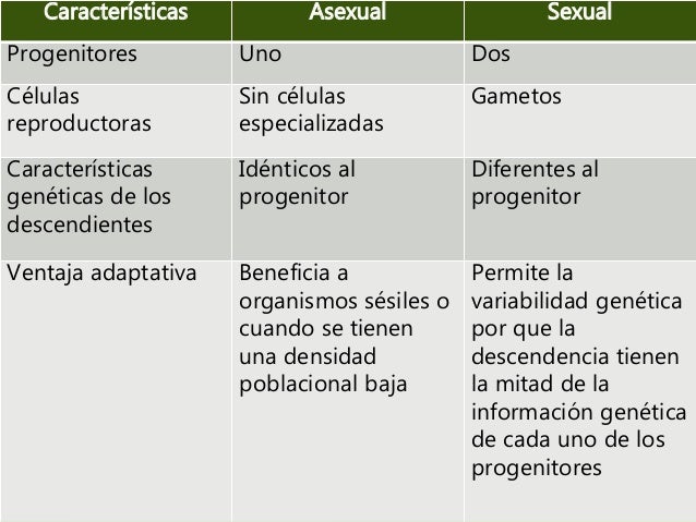 Tipos de reproducción.