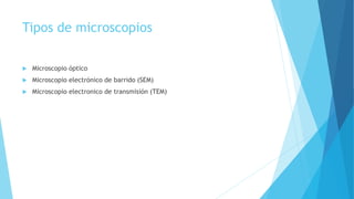 Tipos de microscopios
 Microscopio óptico
 Microscopio electrónico de barrido (SEM)
 Microscopio electronico de transmisión (TEM)
 