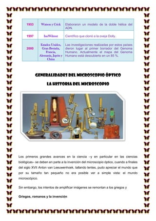 1953

Watson y Crick

1997

IanWilmut
Estados Unidos,
Gran Bretaña,
Francia,
Alemania, Japón y
China

2000

Elaboraron un modelo de la doble hélice del
ADN.
Científico que clonó a la oveja Dolly.
Las investigaciones realizadas por estos países
dieron lugar al primer borrador del Genoma
Humano. Actualmente el mapa del Genoma
Humano está descubierto en un 85 %.

Generalidades del microscopio óptico
La historia del microscopio

Los primeros grandes avances en la ciencia –y en particular en las ciencias
biológicas– se deben en parte a la invención del microscopio óptico, cuando a finales
del siglo XVII Anton van Leeuwenhoek, tallando lentes, pudo apreciar el mundo que
por su tamaño tan pequeño no era posible ver a simple vista: el mundo
microscópico.
Sin embargo, los intentos de amplificar imágenes se remontan a los griegos y
Griegos, romanos y la invención

 