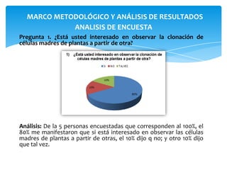 MARCO METODOLÓGICO Y ANÁLISIS DE RESULTADOS
ANALISIS DE ENCUESTA
Pregunta 1. ¿Está usted interesado en observar la clonación de
células madres de plantas a partir de otra?

Análisis: De la 5 personas encuestadas que corresponden al 100%, el
80% me manifestaron que si está interesado en observar las células
madres de plantas a partir de otras, el 10% dijo q no; y otro 10% dijo
que tal vez.

 