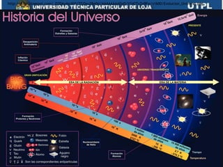 http://4.bp.blogspot.com/_D2DAy4zc6VI/TGQxu28e0sI/AAAAAAAADyQ/V142TxZn9Fw/s1600/Evolucion_Universo.png
 