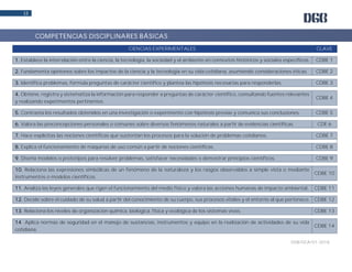 DGB/DCA/01-2018
12
CIENCIAS EXPERIMENTALES CLAVE
CIENCIAS EXPERIMENTALES CLAVE
1. Establece la interrelación entre la ciencia, la tecnología, la sociedad y el ambiente en contextos históricos y sociales específicos. CDBE 1
2. Fundamenta opiniones sobre los impactos de la ciencia y la tecnología en su vida cotidiana, asumiendo consideraciones éticas. CDBE 2
3. Identifica problemas, formula preguntas de carácter científico y plantea las hipótesis necesarias para responderlas. CDBE 3
4. Obtiene, registra y sistematiza la información para responder a preguntas de carácter científico, consultando fuentes relevantes
y realizando experimentos pertinentes.
CDBE 4
5. Contrasta los resultados obtenidos en una investigación o experimento con hipótesis previas y comunica sus conclusiones. CDBE 5
6. Valora las preconcepciones personales o comunes sobre diversos fenómenos naturales a partir de evidencias científicas. CDE 6
7. Hace explícitas las nociones científicas que sustentan los procesos para la solución de problemas cotidianos. CDBE 7
8. Explica el funcionamiento de máquinas de uso común a partir de nociones científicas. CDBE 8
9. Diseña modelos o prototipos para resolver problemas, satisfacer necesidades o demostrar principios científicos. CDBE 9
10. Relaciona las expresiones simbólicas de un fenómeno de la naturaleza y los rasgos observables a simple vista o mediante
instrumentos o modelos científicos.
CDBE 10
11. Analiza las leyes generales que rigen el funcionamiento del medio físico y valora las acciones humanas de impacto ambiental. CDBE 11
12. Decide sobre el cuidado de su salud a partir del conocimiento de su cuerpo, sus procesos vitales y el entorno al que pertenece. CDBE 12
13. Relaciona los niveles de organización química, biológica, física y ecológica de los sistemas vivos. CDBE 13
14 Aplica normas de seguridad en el manejo de sustancias, instrumentos y equipo en la realización de actividades de su vida
cotidiana.
CDBE 14
COMPETENCIAS DISCIPLINARES BÁSICAS
 