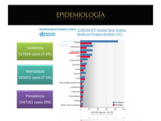 Incidencia
527624 casos (7.6%)
Mortalidad
265653 casos (7.5%)
Prevalencia
1547161 casos (9%)
 