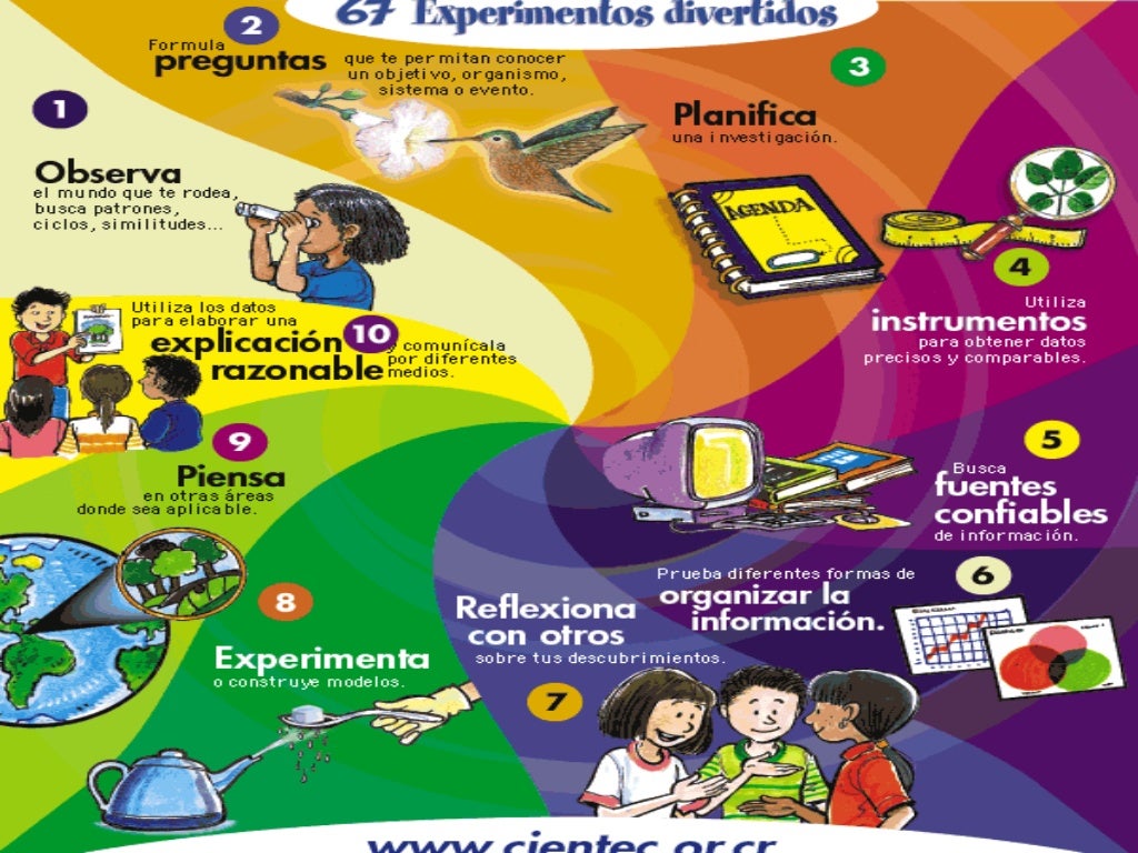 Biologìa y sus ramas 1