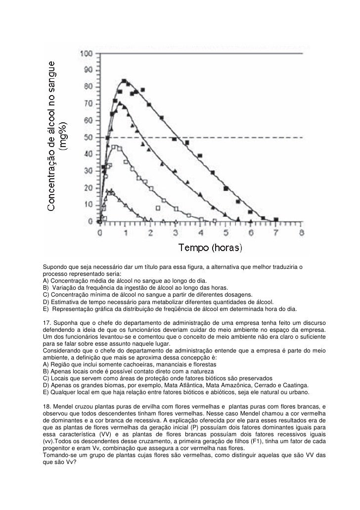 Supondo Que Seja Necessário Dar Um Título Para Essa Figura