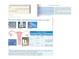 Biologia – 12º Ano (ContracepçãO)