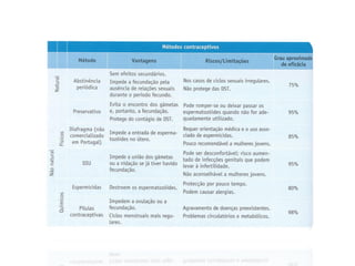 Biologia – 12º Ano (ContracepçãO)