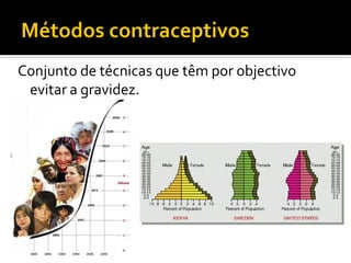 Biologia – 12º Ano (ContracepçãO)