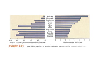 Biologia – 12º Ano (ContracepçãO)