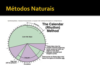 Biologia – 12º Ano (ContracepçãO)