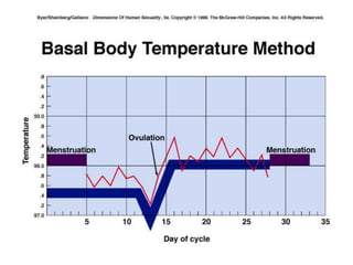 Biologia – 12º Ano (ContracepçãO)