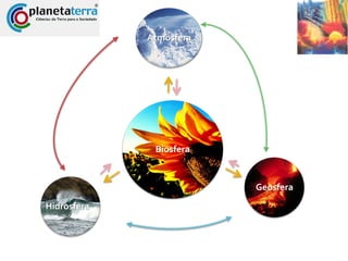 Biologia – 12º Ano (IntroduçãO)