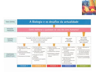 Biologia – 12º Ano (IntroduçãO)
