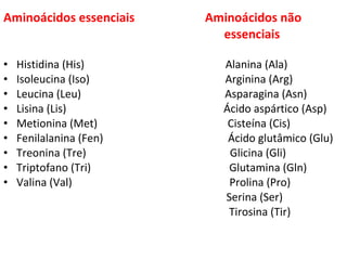 Aminoácidos essenciais Aminoácidos não
essenciais
• Histidina (His) Alanina (Ala)
• Isoleucina (Iso) Arginina (Arg)
• Leucina (Leu) Asparagina (Asn)
• Lisina (Lis) Ácido aspártico (Asp)
• Metionina (Met) Cisteína (Cis)
• Fenilalanina (Fen) Ácido glutâmico (Glu)
• Treonina (Tre) Glicina (Gli)
• Triptofano (Tri) Glutamina (Gln)
• Valina (Val) Prolina (Pro)
Serina (Ser)
Tirosina (Tir)
 