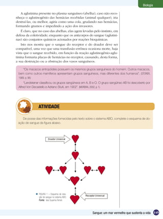 Biologia

    A aglutinina presente no plasma sanguíneo (abelha), caso não reco-
nheça o aglutinogênio das hemácias recebidas (animal qualquer), iria
destruí-las, ou melhor, agiria como uma cola, grudando nas hemácias,
formando grumos e impedindo a ação dos invasores.
    É claro, que no caso das abelhas, elas agem levadas pelo instinto, em
defesa da coletividade; enquanto que os anticorpos do sangue (aglutini-
nas) são conjuntos químicos acionados por reações bioquímicas.
    Isto nos mostra que o sangue do receptor e do doador deve ser
compatível, uma vez que uma transfusão errônea ocasiona morte, haja
vista que o sangue recebido, em função da reação aglutinogênio-aglu-
tinina formaria placas de hemácias no receptor, causando, desta forma,
a sua destruição ou a obstrução dos vasos sanguíneos.

    “Os macacos antropóides possuem os mesmos grupos sanguíneos do homem. Outros macacos,
 bem como outros mamíferos apresentam grupos sanguíneos, mas diferentes dos humanos”. (STORER,
 1989. p. 96)
      “Landsteiner classificou os grupos sangüíneos em A, B e O. O grupo sangüí­neo AB foi descoberto por
 Alfred Von Decastello e Adriano Sturli, em 1902”. (MOREIRA, 2002, p. 1).




           	      ATIVIDADE

    De posse das informações fornecidas pelo texto sobre o sistema ABO, complete o esquema de do-
 ação de sangue da figura abaixo.




                 FIGURA 1 – Esquema de doa-
                  ção de sangue no sistema ABO.
                  Fonte: Iara Suyama Ferrari.




                                                           Sangue: um mar vermelho que sustenta a vida 149
 