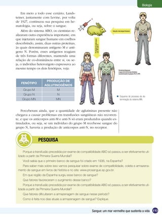 Biologia

    Em meio a todo esse cenário, Lands-
teiner, juntamente com Levine, por volta
de 1927, continuou sua pesquisa em he-
matologia, ou seja, sobre o sangue.
    Além do sistema ABO, os cientistas re-
alizaram outra experiência importante, em
que injetaram sangue humano em coelhos
descobrindo, assim, duas outras proteínas,
às quais denominaram antígeno M e antí-
geno N. Porém, esses antígenos reagiam
de três formas diferentes, mantendo uma
relação de co-dominância entre si, ou se-
ja, o indivíduo heterozigoto expressava ao
mesmo tempo os dois fenótipos, veja:


                      PRODUÇÃO DE
   FENÓTIPO
                     AGLUTINOGÊNIOS
     Grupo M                  M
     Grupo N                   N
                                                                             Esquema do processo de de-
    Grupo MN                  MN                                              terminação do sistema MN.



    Perceberam ainda, que a quantidade de aglutininas presente não
chegava a causar problemas em transfusões sangüíneas não recorren-
te, e que os anticorpos anti-M e anti-N só eram produzidos quando es-
timulados, ou seja, se um indivíduo do grupo M recebesse sangue do
grupo N, haveria a produção de anticorpos anti-N, no receptor.


         	      PESQUISA

      Porque a transfusão precedida por exame de compatibilidade ABO só passou a ser efetivamente uti-
 lizado a partir da Primeira Guerra Mundial?
     Você sabia que o primeiro banco de sangue foi criado em 1936, na Espanha?
   Para saber mais sobre isso vamos pesquisar sobre exame de compatibilidade, coleta e armazena-
 mento de sangue em livros de história e no site: www.prosangue.sp.gov.br.
     Em que região da Espanha surgiu esse banco de sangue?
     Que fatores favoreceram o surgimento desse banco?
      Porque a transfusão precedida por exame de compatibilidade ABO só passou a ser efetivamente uti-
 lizada a partir da Primeira Guerra Mundial?
     Que fatores dificultaram a armazenagem de sangue nesse período?
     Como é feita nos dias atuais a armazenagem de sangue? Explique.


                                                         Sangue: um mar vermelho que sustenta a vida 153
 