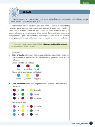 Biologia



           	        DEBATE

       Agora converse com os seus colegas e descubram as cores que vocês vêem numa
    noite escura. Analisem o por quê.

   Percebemos que o mundo que nos cerca – desde a tonalidade
“amarronzada” do solo que pisamos ao azul do firmamento – é colori-
do e possui os mais variados tons e cores. Em meio a essas cores, po-
demos destacar a cor-luz, que é a luz que se decompõe em cores, e a
cor-pigmento, que é a luz refletida pelo objeto. Tanto a cor-luz quanto
a cor-pigmento são divididas em cores primárias e cores secundárias.


       Para maior compreensão, leia o Folhas “Uma luz na História da Arte”
    no Livro Didático Público de Arte.


     Observe:
    Cores primárias são cores puras, sem misturas, a partir das quais se
     obtêm as cores secundárias e diversas outras possibilidades de to-
     nalidades.
     Cores-luz (Mescla aditiva):


     	    Azul	 Vermelho	 Verde
     Cores-pigmento (Mescla subtrativa):


     	    Ciano	     Amarelo	 Magenta

    Cores secundárias são formadas pela mistura de duas cores primárias.
     Cores-luz:
     	         +	       =	      Amarelo

     	         +	       =	      Ciano

     	         +	       =	      Magenta

     Cores-pigmento:

     	         +	       =	      Vermelho

     	         +	       =	       Verde

     	         +	       =	       Azul



                                                                             Que herança é essa? 169
 