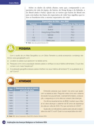 Ensino Médio

                                          Sobre os dados da tabela abaixo, note que, comparando a ex­
                                       pectativa de vida do Japão, da Suécia, de Hong Kong e da Islândia, a
                                       do Brasil ainda é baixa. Quais são as razões que fazem do Brasil um
                                       país com índice tão baixo de expectativa de vida? Isso significa que to-
                                       dos os brasileiros têm a mesma expectativa de vida?

                                                                     Expectativa de Vida – Ano 2000
                                              Posição                               País       Expectativa de Vida (anos)
                                                    1                               Japão                    81
                                                    2                           Suécia                      79,7
                                                    3               Hong Kong (China RAE)                   79,5
                                                    4                           Islândia                    79,2
                                                  103                               Brasil                  67,7
                                                  173                        Serra Leoa                     38,9
                                        Fonte: www.undp.org/hard/indicators.html



                	         PESQUISA

         Com o auxílio de um Atlas Geográfico ou um Globo Terrestre ou ainda acessando o endereço ele-
     trônico www.googleearth.com:
     a)	 Localize os países que aparecem na tabela acima.
     b)	 Pesquise como vive a população desses países e verifique os seus hábitos alimentares. O que eles
         comem com maior freqüência?
     c)	 A localização geográfica desses países interfere nos seus hábitos alimentares? E na qualidade de vi-
         da? Como?




                	         ATIVIDADE

                    Esperança de vida ao nascer,
        Ano
                         por anos de idade
                                                                       Entreviste pessoas que viveram nos anos que apare-
        1920                           42                          cem na tabela ao lado. Pergunte a elas como era o sistema
        1940                           42                          de saúde na sua juventude, o saneamento básico, a educa-
        1950                           46                          ção, a segurança e como eles se curavam das doenças.
        1960                           52                               Os últimos levantamentos do IBGE mostram que o Bra-
        1970                           54                          sil só deve alcançar o patamar de 80 anos de esperança
        1980                           54                          de vida por volta de 2040. Por que somente em 2040?
        1990                           60                               Quais são os indicadores usados para calcular a expec-
        2000                           68                          tativa de vida? E você? Qual é a sua expectativa de vida?
        2003                           69
      Fonte: IBGE. Vamos Compreender o Brasil 2002 e Brasil em Números 2004.



228 Implicações dos Avanços Biológicos no Fenômeno VIDA
 