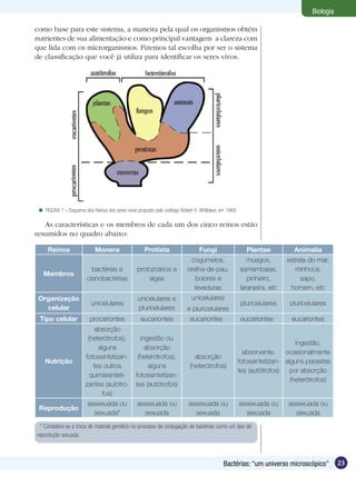 Biologia

como base para este sistema, a maneira pela qual os organismos obtém
nutrientes de sua alimentação e como principal vantagem a clareza com
que lida com os microrganismos. Fizemos tal escolha por ser o sistema
de classificação que você já utiliza para identificar os seres vivos.




  FIGURA 1 – Esquema dos Reinos dos seres vivos proposto pelo zoólogo Robert H. Whittaker, em 1969.

   As características e os membros de cada um dos cinco reinos estão
resumidos no quadro abaixo:

     Reinos                  Monera                  Protista                    Fungi                    Plantae          Animalia
                                                                            cogumelos,                    musgos,        estrela-do-mar,
                           bactérias e            protozoários e           orelha-de-pau,              samambaias,          minhoca,
   Membros
                         cianobactérias               algas                   bolores e                   pinheiro,           sapo,
                                                                              leveduras                laranjeira, etc    homem, etc
 Organização                                      unicelulares e             unicelulares
                          unicelulares                                                                  pluricelulares    pluricelulares
   celular                                        pluricelulares           e pluricelulares
 Tipo celular             procariontes             eucariontes              eucariontes                 eucariontes       eucariontes
                           absorção
                         (heterótrofos),           ingestão ou
                                                                                                                            ingestão,
                             alguns                  absorção
                                                                                                         absorvente,    ocasionalmente
                        fotossintetizan-          (heterótrofos),             absorção
    Nutrição                                                                                           fotossintetizan- alguns parasitas
                           tes outros                 alguns                (heterótrofos)
                                                                                                       tes (autótrofos) por absorção
                          quimissinteti-         fotossintetizan-
                                                                                                                          (heterótrofos)
                        zantes (autótro-         tes (autótrofos)
                               fos)
                         assexuada ou             assexuada ou             assexuada ou                assexuada ou      assexuada ou
 Reprodução
                           sexuada*                 sexuada                  sexuada                     sexuada           sexuada
  * Considera-se a troca de material genético no processo de conjugação de bactérias como um tipo de
reprodução sexuada.



                                                                                             Bactérias: “um universo microscópico”           23
 