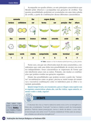 Ensino Médio

                                    Acompanhe no quadro abaixo, as sete principais características que
                                 Mendel pôde observar e acompanhar nas gerações de ervilhas. Veja
                                 quantas possibilidades poderiam ser acumuladas em uma única planta
                                 de ervilha, a partir de combinações dessas diferentes características.

                semente                   flor               vagem (fruto)                                    caule
       textura       cotilédone           cor           forma                  cor            posição - flor             altura




         lisa          amarelo          branca         inflada              amarela                  axial                 alta




       rugosa           verde           violeta     comprimida                verde               terminal                 anã

          1                  2                3             4                    5                     6                     7
                                                        Fonte: adaptado de http://en.wikipedia.org/wiki/Experiments_on_Plant_Hybridiza-

                                     Neste caso, em que são observadas mais de uma característica, con-
                                 sideramos que cada uma delas tem possibilidade de ocorrer em even-
                                 tos independentes. Essas características se expressam de forma que
                                 não interferem umas com as outras. Portanto, são muitas as combina-
                                 ções que podem resultar nas gerações seguintes.
                                     Diante das possibilidades que podem ocorrer a partir das “inúme-
                                 ras” recombinações entre os genes, precisa-se muito tempo de tentati-
                                 vas e sucessivas combinações entre os indivíduos para se obter a va-
                                 riedade pretendida.
                                     Quanto tempo levaria, em cruzamentos, para se chegar a uma espécie com
                                 as seguintes características: planta alta, com flor violeta, vagem amarela, se-
                                 mentes verdes e ainda, rugosas?


                                          	       DEBATE
     Para saber mais
    sobre o bioética, leia            A natureza não cria ou mesmo seleciona seres vivos como os transgênicos.
    o Folhas Bioética, no        Estes são considerados “invenção” humana e criados a partir da manipulação
    Livro Didático Público       genética. Partindo desse pressuposto, temos o direito de alterar o curso natu-
    de Filosofia.                ral da evolução dos seres vivos? É preciso estabelecer limites para as pesqui-
                                 sas voltadas aos alimentos transgênicos?

282 Implicações dos Avanços Biológicos no Fenômeno VIDA
 