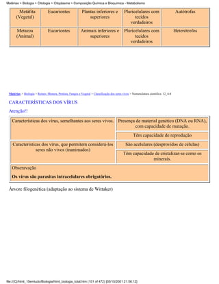Matérias > Biologia > Citologia > Citoplasma > Composição Química e Bioquímica - Metabolismo

        Metáfita                Eucariontes                Plantas inferiores e              Pluricelulares com                       Autótrofas
      (Vegetal)                                                superiores                          tecidos
                                                                                                verdadeiros
       Metazoa                  Eucariontes               Animais inferiores e               Pluricelulares com                       Heterótrofos
       (Animal)                                               superiores                           tecidos
                                                                                                verdadeiros




 Matérias > Biologia > Reinos: Monera, Protista, Fungos e Vegetal > Classificação dos seres vivos > Nomenclatura científica: 12_4-4

 CARACTERÍSTICAS DOS VÍRUS
 Atenção!!

   Características dos vírus, semelhantes aos seres vivos. Presença de material genético (DNA ou RNA),
                                                                    com capacidade de mutação.
                                                                                                    Têm capacidade de reprodução
    Características dos vírus, que permitem considerá-los                                     São acelulares (desprovidos de células)
                 seres não vivos (inanimados)
                                                                                            Têm capacidade de cristalizar-se como os
                                                                                                          minerais.
   Obseravação
   Os vírus são parasitas intracelulares obrigatórios.

 Árvore filogenética (adaptação ao sistema de Wittaker)




file:///C|/html_10emtudo/Biologia/html_biologia_total.htm (101 of 472) [05/10/2001 21:56:12]
 