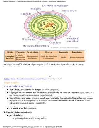 Matérias > Biologia > Citologia > Citoplasma > Composição Química e Bioquímica - Metabolismo




      Divisão         Pigmentos         Parede celular                  Reserva                 Locomoção     Reprodução
                      Clorofila a
   Cyanophyta                           Glicoproteínas         Amido das cianofíceas
                      Ficocianina                                                                  Não há   Bipartição simples
    ad,as,ab,t                           Glicogênio               (~ glicogênio)
                      Ficoeritrina

 ad = água doce ( 1% sais) ; as = água salgada ( 3,5 % sais) ; ab = água salobra ; t = terrestre.




                                                                           15_7
 Matérias > Biologia > Reinos: Monera, Protista, Fungos e Vegetal > Grupos > Fungos - Liquens: 15_1-7

 Fungos- Liquens
 CARACTERÍSTICAS GERAIS
   q MICOLOGIA         estudo dos fungos (= mikas ; myketos).
   q Os fungos ou seus esporos são encontrados praticamente em todos os ambientes: água, terra, ar e
     nos organismos (como parasitas ou mutualísticos).
   q Suas células eucarióticas possuem membrana esquelética de quitina (polissacarídeo que aparece
     no exoesqueleto de artrópodos). Apresentam também outras características de animais, como
     glicogênio (reserva de açúcar) e centríolos.

      q   CLASSIFICAÇÃO: - critérios:
 1. Tipo de célula = eucariontes:
     q parede celular:

          r quitina (polissacarídeo nitrogenado).




file:///C|/html_10emtudo/Biologia/html_biologia_total.htm (114 of 472) [05/10/2001 21:56:13]
 
